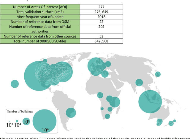 Figure 3 for Convolutional Neural Networks for Global Human Settlements Mapping from Sentinel-2 Satellite Imagery