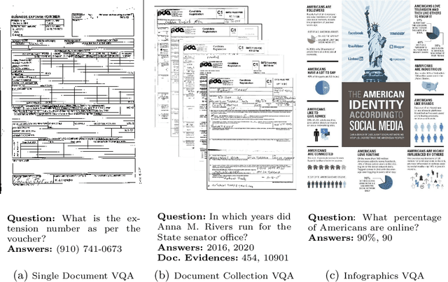 Figure 1 for ICDAR 2021 Competition on Document VisualQuestion Answering