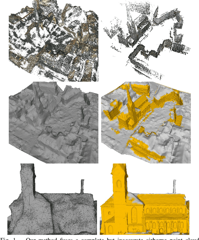 Figure 1 for Efficient Volumetric Fusion of Airborne and Street-Side Data for Urban Reconstruction