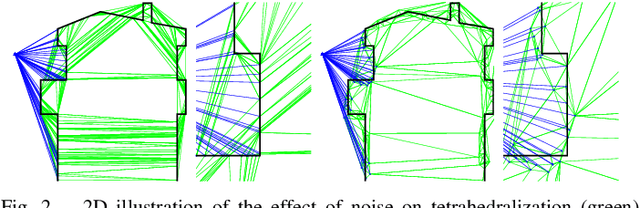 Figure 2 for Efficient Volumetric Fusion of Airborne and Street-Side Data for Urban Reconstruction