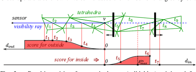 Figure 3 for Efficient Volumetric Fusion of Airborne and Street-Side Data for Urban Reconstruction