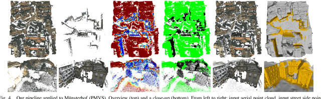 Figure 4 for Efficient Volumetric Fusion of Airborne and Street-Side Data for Urban Reconstruction