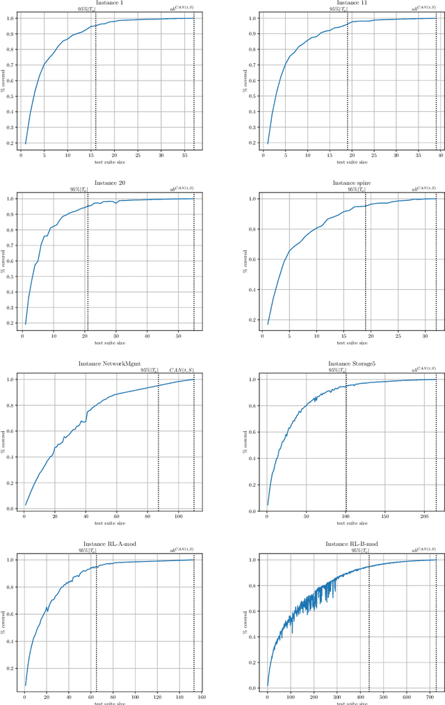 Figure 2 for Incomplete MaxSAT Approaches for Combinatorial Testing