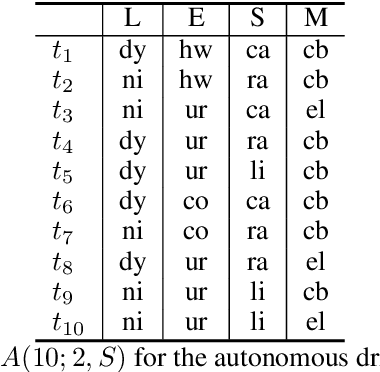 Figure 3 for Incomplete MaxSAT Approaches for Combinatorial Testing