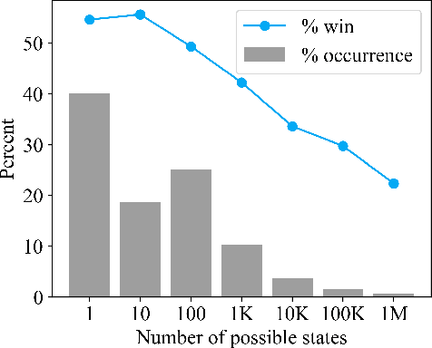 Figure 1 for Deep Synoptic Monte Carlo Planning in Reconnaissance Blind Chess