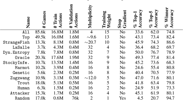 Figure 2 for Deep Synoptic Monte Carlo Planning in Reconnaissance Blind Chess