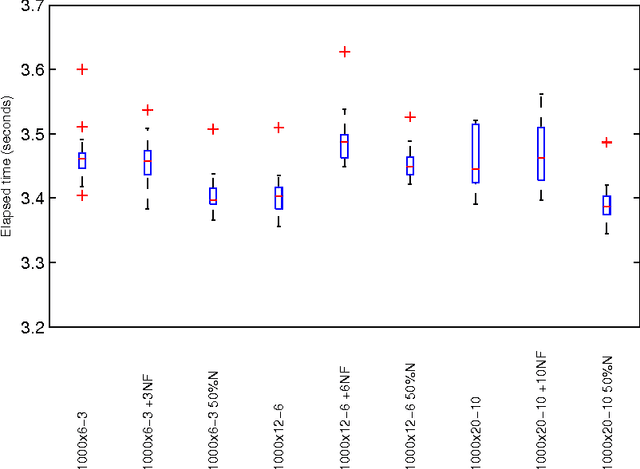 Figure 2 for A-Ward_p\b{eta}: Effective hierarchical clustering using the Minkowski metric and a fast k -means initialisation