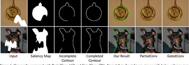 Figure 1 for Foreground-aware Image Inpainting
