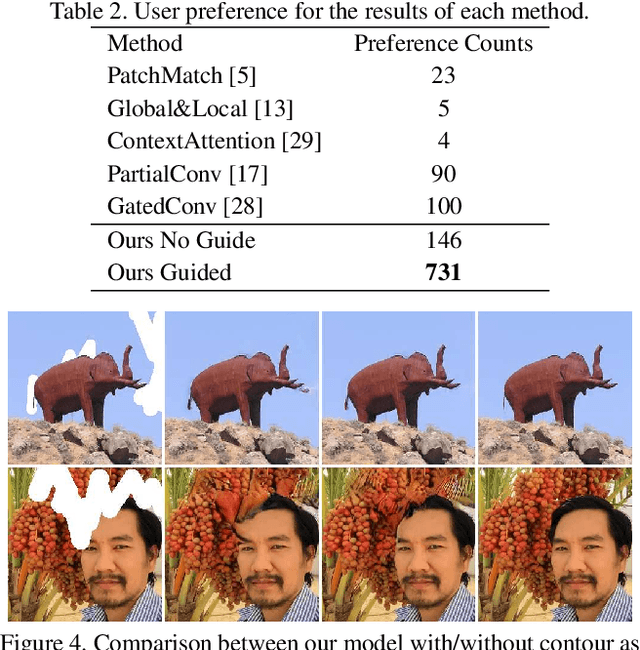 Figure 4 for Foreground-aware Image Inpainting