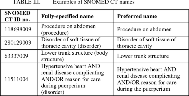 Figure 3 for OntoVerbal: a Generic Tool and Practical Application to SNOMED CT