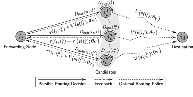 Figure 1 for Deep Reinforcement Learning Aided Packet-Routing For Aeronautical Ad-Hoc Networks Formed by Passenger Planes