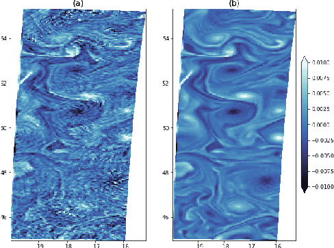 Figure 1 for Filtering Internal Tides From Wide-Swath Altimeter Data Using Convolutional Neural Networks