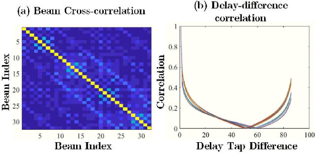 Figure 1 for A Scalable Deep Learning Framework for Multi-rate CSI Feedback under Variable Antenna Ports