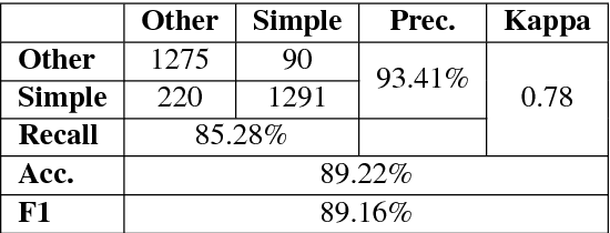 Figure 3 for SMT vs NMT: A Comparison over Hindi & Bengali Simple Sentences