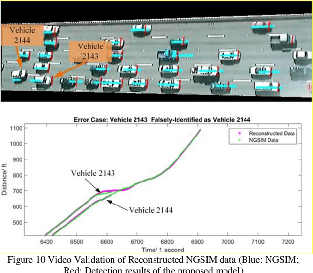 Figure 2 for Spatial-Temporal Map Vehicle Trajectory Detection Using Dynamic Mode Decomposition and Res-UNet+ Neural Networks