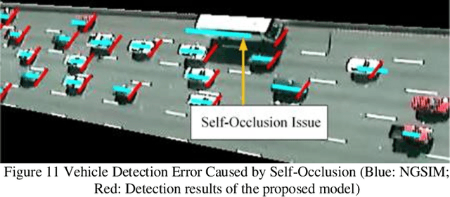 Figure 3 for Spatial-Temporal Map Vehicle Trajectory Detection Using Dynamic Mode Decomposition and Res-UNet+ Neural Networks