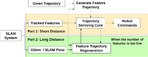 Figure 1 for Trajectory Servoing: Image-Based Trajectory Tracking Using SLAM