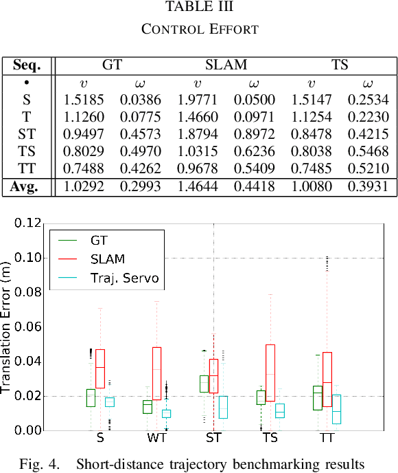 Figure 4 for Trajectory Servoing: Image-Based Trajectory Tracking Using SLAM
