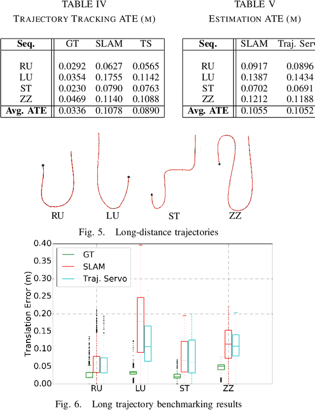 Figure 3 for Trajectory Servoing: Image-Based Trajectory Tracking Using SLAM