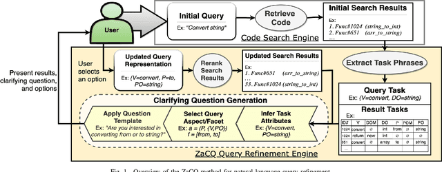 Figure 1 for Generating Clarifying Questions for Query Refinement in Source Code Search