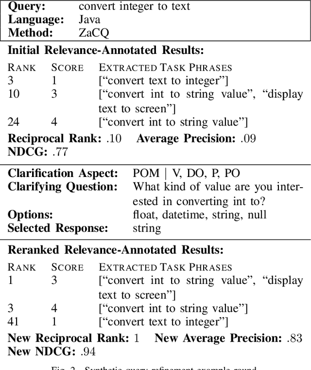 Figure 2 for Generating Clarifying Questions for Query Refinement in Source Code Search