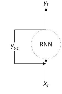 Figure 1 for Predicting Electricity Consumption using Deep Recurrent Neural Networks