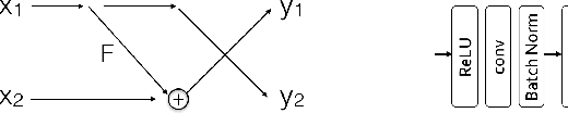 Figure 1 for Decision Explanation and Feature Importance for Invertible Networks