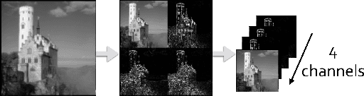 Figure 2 for Decision Explanation and Feature Importance for Invertible Networks