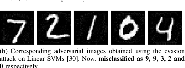 Figure 1 for Enhancing Robustness of Machine Learning Systems via Data Transformations