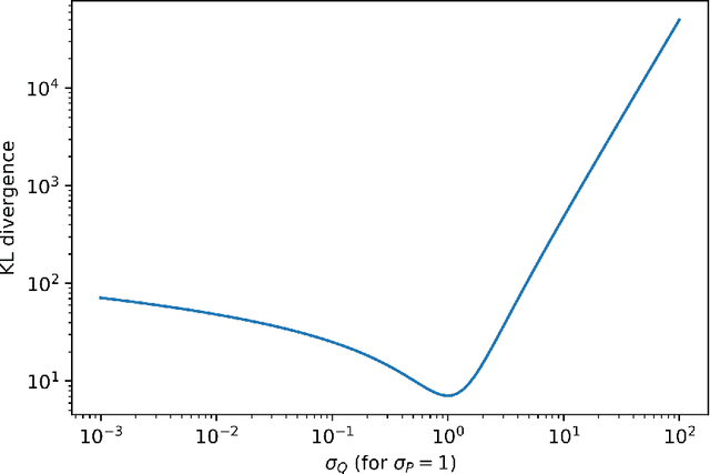 Figure 3 for A PAC-Bayesian Perspective on Structured Prediction with Implicit Loss Embeddings