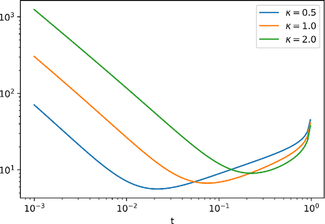 Figure 4 for A PAC-Bayesian Perspective on Structured Prediction with Implicit Loss Embeddings