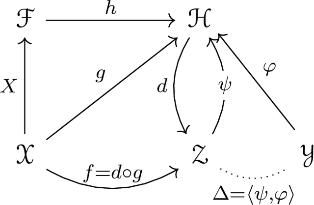 Figure 1 for A PAC-Bayesian Perspective on Structured Prediction with Implicit Loss Embeddings