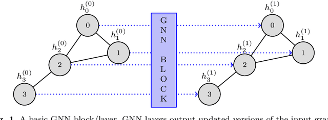 Figure 1 for A Graph Neural Network to Model User Comfort in Robot Navigation