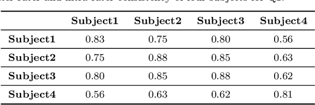 Figure 2 for A Graph Neural Network to Model User Comfort in Robot Navigation