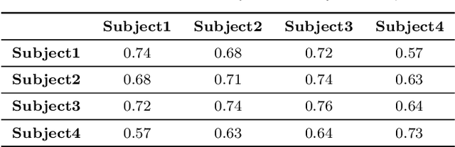 Figure 4 for A Graph Neural Network to Model User Comfort in Robot Navigation