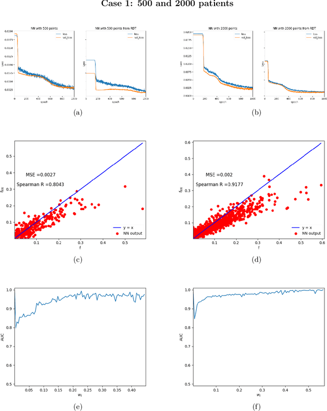 Figure 4 for A Machine Learning alternative to placebo-controlled clinical trials upon new diseases: A primer
