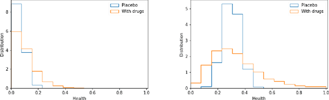 Figure 1 for A Machine Learning alternative to placebo-controlled clinical trials upon new diseases: A primer