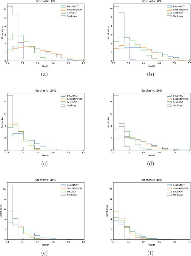 Figure 2 for A Machine Learning alternative to placebo-controlled clinical trials upon new diseases: A primer