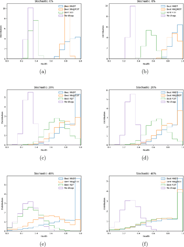 Figure 3 for A Machine Learning alternative to placebo-controlled clinical trials upon new diseases: A primer