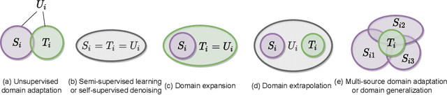 Figure 3 for A Theory of Label Propagation for Subpopulation Shift