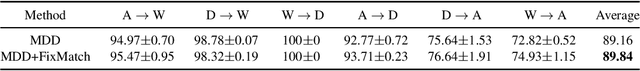 Figure 4 for A Theory of Label Propagation for Subpopulation Shift
