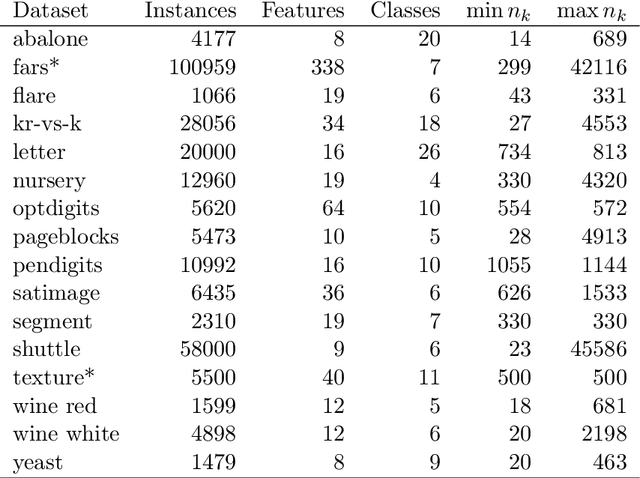 Figure 2 for Fast Meta-Learning for Adaptive Hierarchical Classifier Design