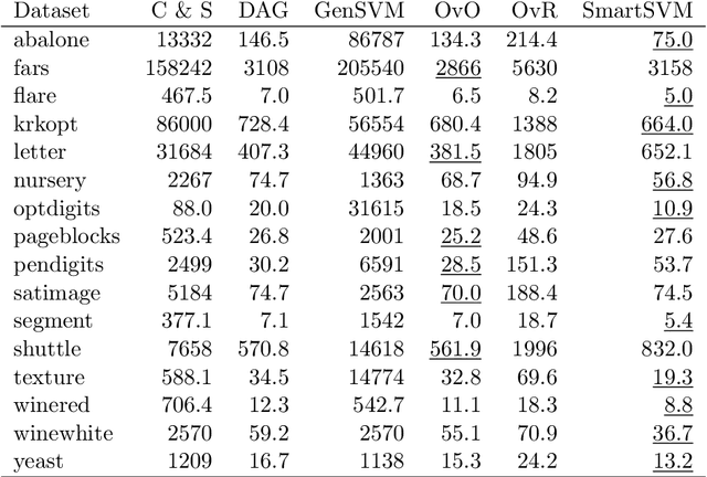 Figure 4 for Fast Meta-Learning for Adaptive Hierarchical Classifier Design