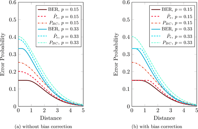 Figure 1 for Fast Meta-Learning for Adaptive Hierarchical Classifier Design
