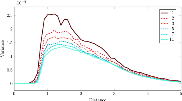 Figure 3 for Fast Meta-Learning for Adaptive Hierarchical Classifier Design