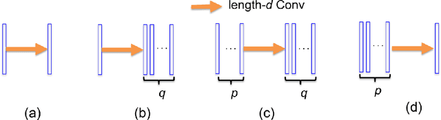 Figure 3 for Deep Convolutional Framelets: A General Deep Learning Framework for Inverse Problems