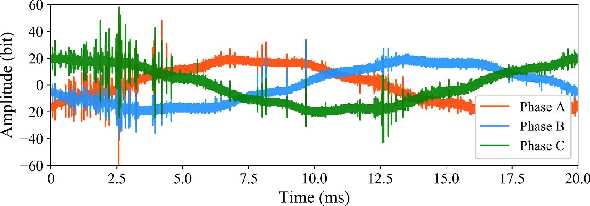 Figure 1 for Fault Detection for Covered Conductors With High-Frequency Voltage Signals: From Local Patterns to Global Features
