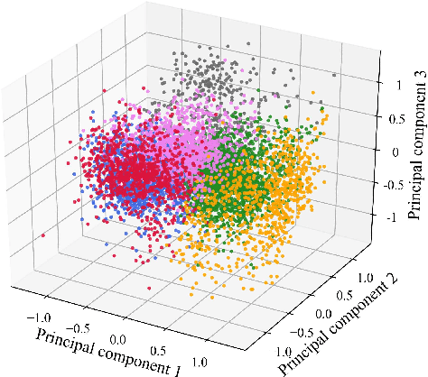 Figure 2 for Fault Detection for Covered Conductors With High-Frequency Voltage Signals: From Local Patterns to Global Features