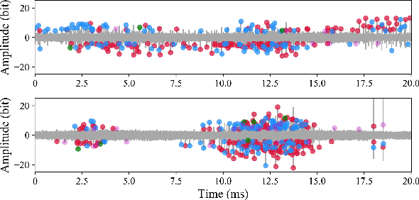 Figure 3 for Fault Detection for Covered Conductors With High-Frequency Voltage Signals: From Local Patterns to Global Features