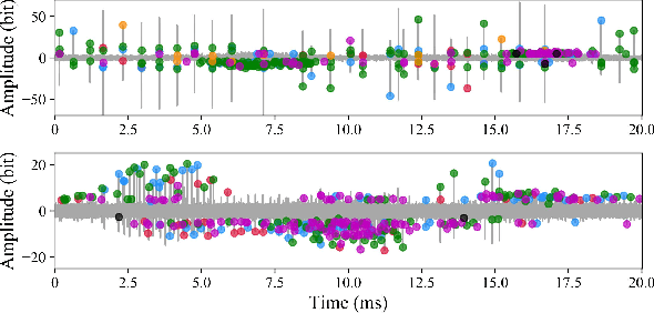 Figure 4 for Fault Detection for Covered Conductors With High-Frequency Voltage Signals: From Local Patterns to Global Features